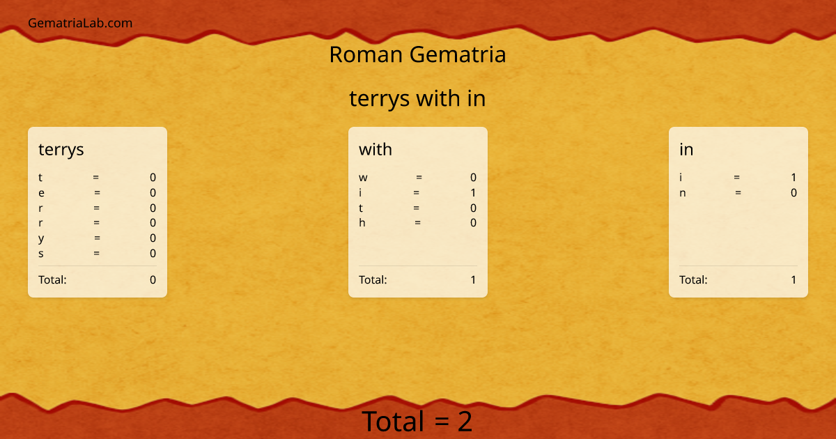 terrys with in in roman Gematria